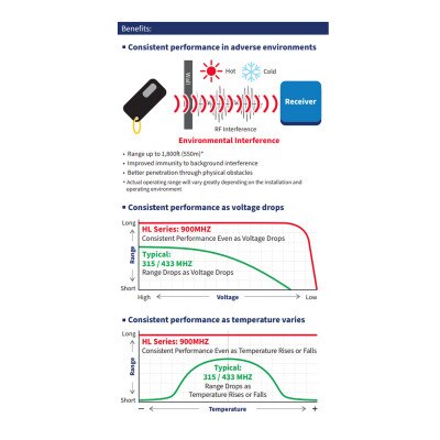 Seco-Larm Enforcer Pendant RF Transmitter, 917MHz, 1 Button